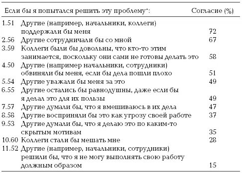 На основе опроса около 100 человек Проблемы были выделены на основе - фото 24