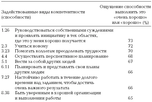 На основе опроса примерно 70 человек Заключительные комментарии Приведенные - фото 29