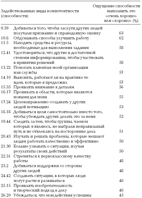 На основе опроса примерно 70 человек Заключительные комментарии Приведенные - фото 30