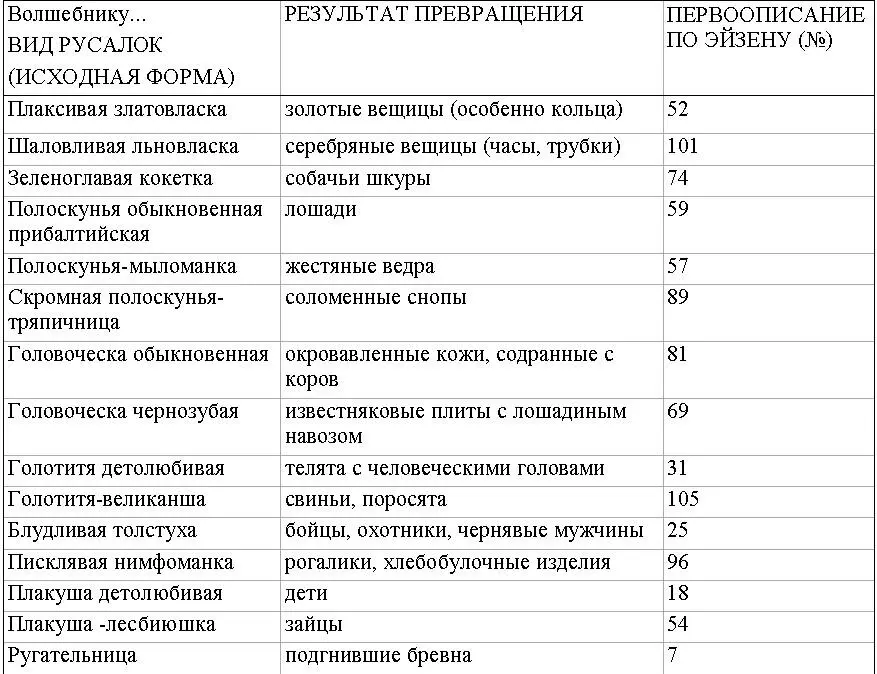 случаях этого нет И скромную полоскуньютряпичницу я предпочел бы видеть не - фото 25