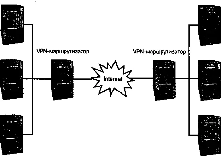 Рис 261VPN реализуются с помощью маршрутизаторов которые имеют возможность - фото 58