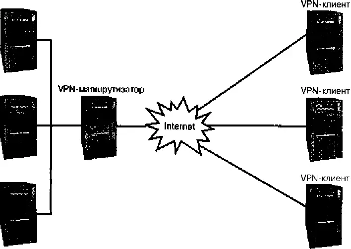 Рис 262 VPN позволяет подключить к сети отдельные удаленные компьютеры - фото 59