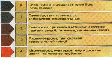 Рис 85 Тип наблюдаемого лунного затмения определяется траекторией движения - фото 30