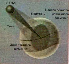 Рис 96 Полное солнечное затмение можно наблюдать на поверхности Земли лишь в - фото 41