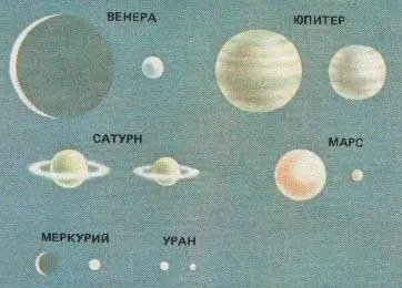 Рис 97 Сравнение максимальных и минимальных видимых размеров планет У - фото 42