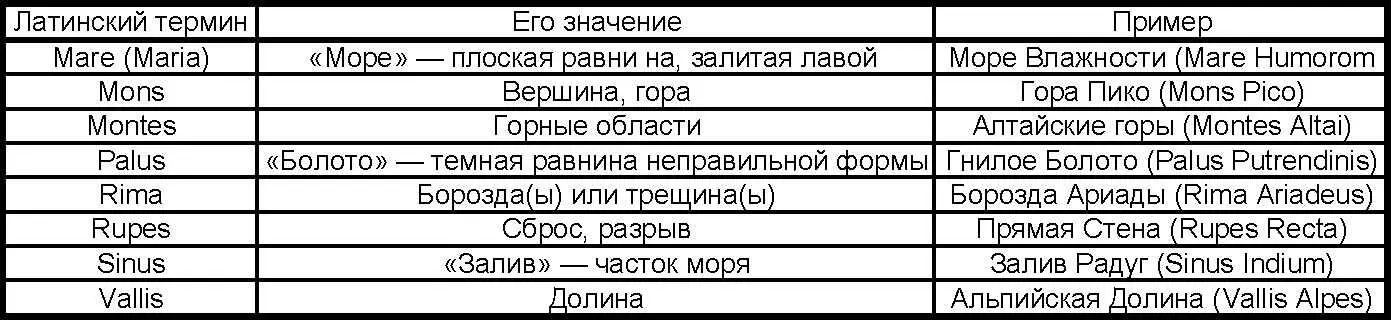 Способность небесного тела отражать падающий на него свет называется альбедо - фото 23