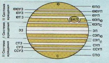 Рис 113 Полосы зоны и другие детали которые можно наблюдать на поверхности - фото 58