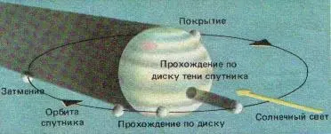 Рис 115 Явления наблюдаемые в системе спутников Юпитера Рис 116 На - фото 60