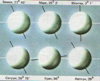 Рис 122 Среди больших планет Солнечной системы Уран имеет максимальный наклон - фото 66