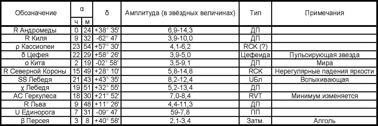 Обозначения ДП долгопериодическая ПП полуправильная RCK типа R - фото 75