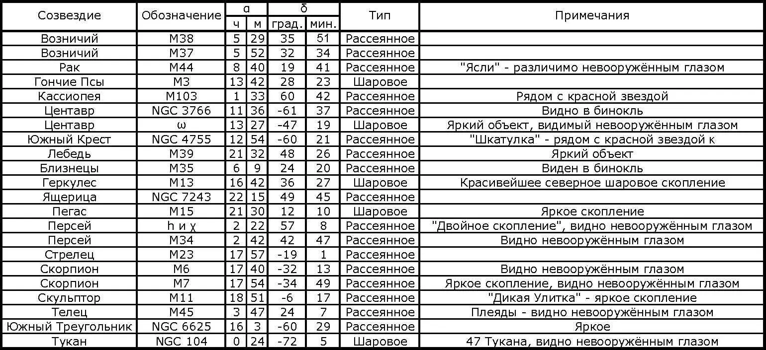 Рис 134 Молодые горячие звезды в рассеянном скоплении Плеяды и голубые - фото 80