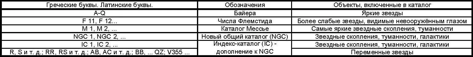 Прямое восхождение светила находящегося в определенный момент времени на - фото 55