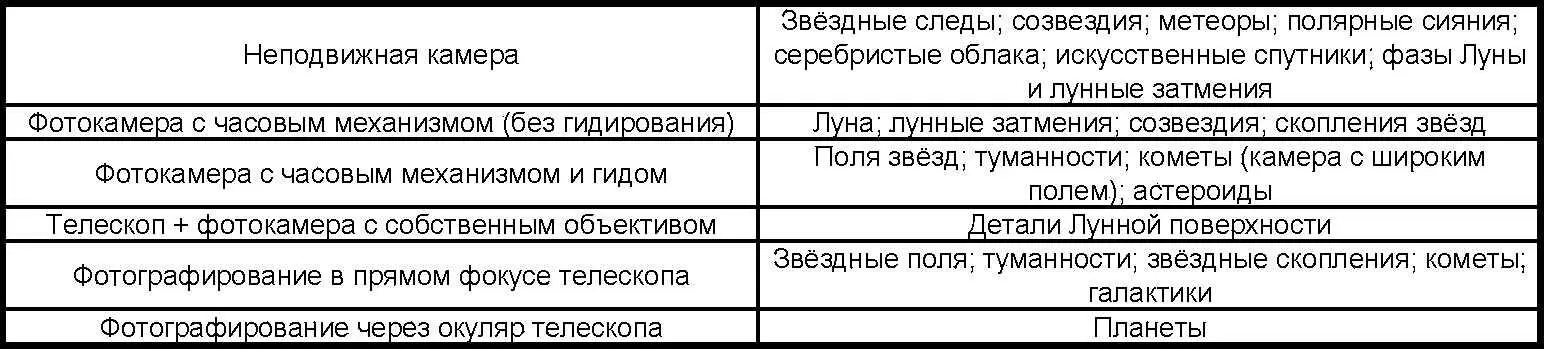 Фотографирование с помощью телескопа Условия видимости существенно влияют на - фото 64