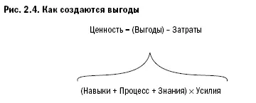 Таким образом получается аббревиатура НПЗУ 5навыки процесс знания и - фото 7