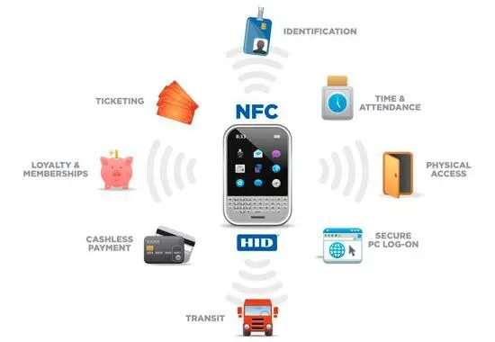 Принципиальными достоинствами NFC как для потребителей так и для поставщиков - фото 12