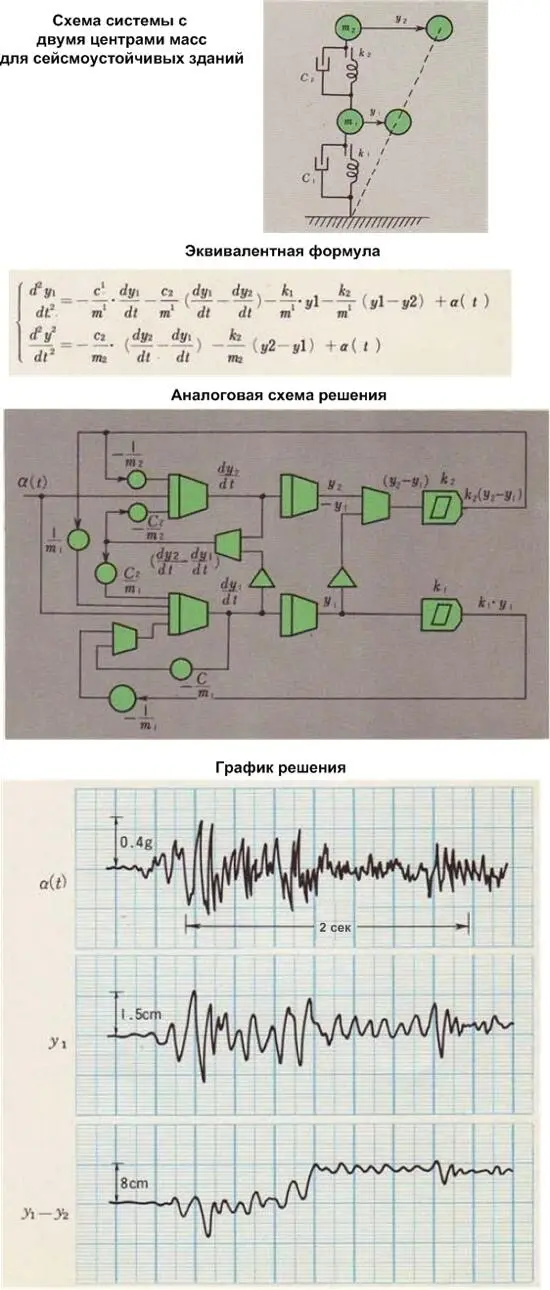 Цифровые ЭВМ в то время не могли обеспечить достаточной скорости расчётов А - фото 7