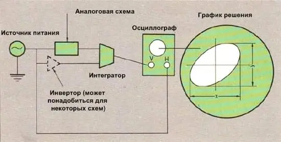 Благодаря своей универсальности аналоговые компьютеры подобной конструкции - фото 6