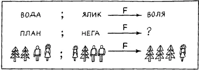 Рис 23 Какой смысл мы вложили в слово аналогичное когда говорили о - фото 154