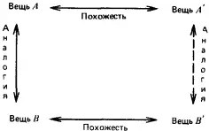 Для иллюстрации того как может быть использована диаграмма Лейбница - фото 159