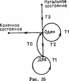 Рисунок 35 дает граф этого автомата где стрелки показывают операции которые - фото 33