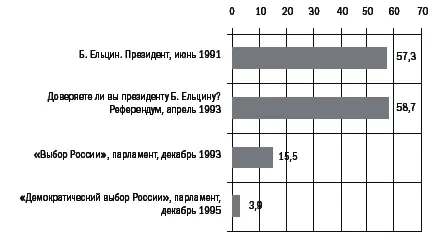 Источник Центральная избирательная комиссия России Значит ли все - фото 5