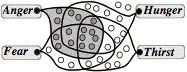 However as we learn and grow we also develop ways to activate other new sets - фото 2
