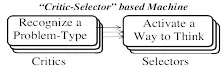 The simplest version of such a scheme would be almost the same as an IfThen - фото 12