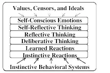 Thus an adult who encounters what might be a threat need not just react - фото 13