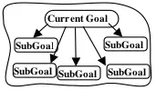 Of course you first may need to make a plan for how to accomplish all those - фото 18