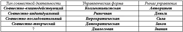 Персонал Под персоналом мы будем понимать совокупность всех человеческих - фото 1