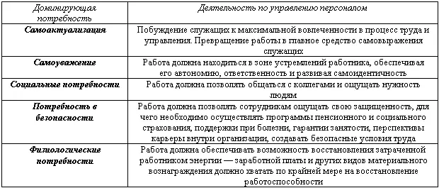 Что касается рассмотрения организационной реальности по аналогии с - фото 5