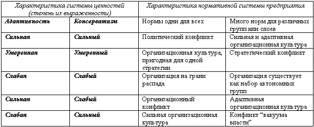 Позитивная роль гуманистического подхода в понимании организационной реальности - фото 7