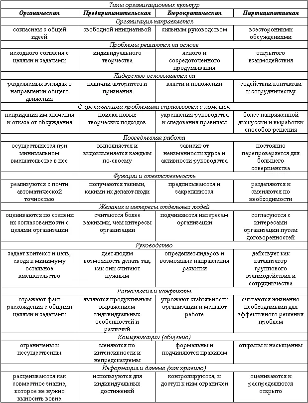 Таблица 36 Механизмы и инструменты процесса целеполагания Резюме В - фото 8