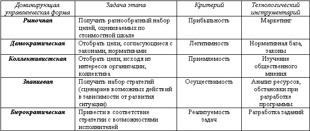 Резюме В процессе развития управления как науки использовались разные подходы - фото 9