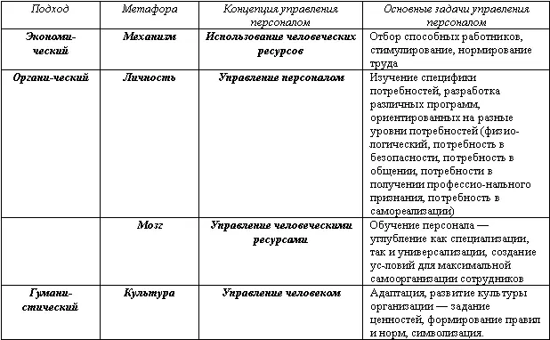Глава 4 Концепция человеческого капитала Можно сказать что последние - фото 10