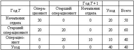 Затем данные переводятся в вероятностный вид Так согласно приведенным в этой - фото 15