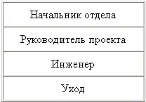 Инженер именно та позиция об изменении стоимости которой в результате - фото 20