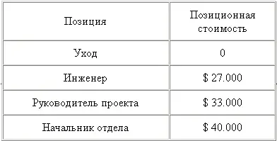 Расчет матрицы переходовКонсультанту удалось собрать информацию о переходах - фото 21