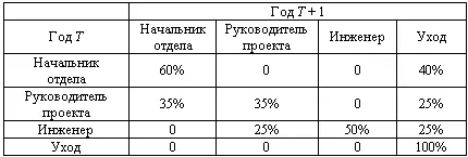 Работники прошедшие программу подготовки Задание 2 Сравните две - фото 22