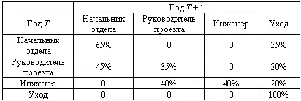 Задание 2 Сравните две приведенные выше таблицы и определите 1 Насколько - фото 23