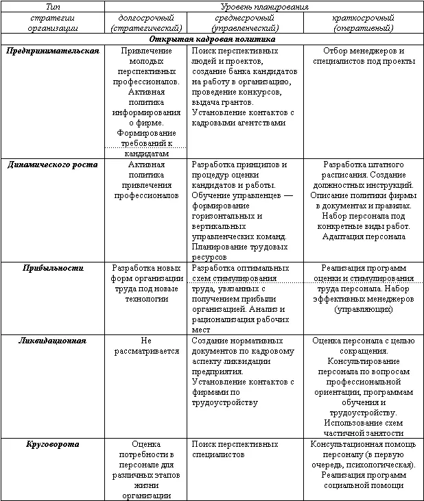54 Условия разработки кадровой политики На кадровую политику в целом - фото 25