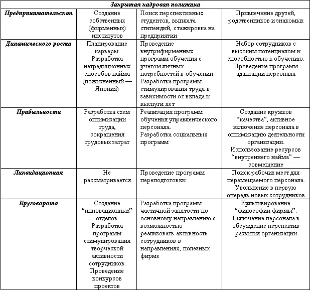 54 Условия разработки кадровой политики На кадровую политику в целом - фото 26
