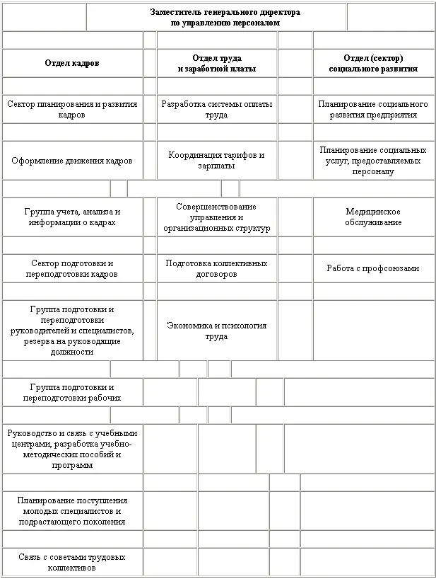Рис 61 Организационная структура управления персоналом на уровне предприятия - фото 27