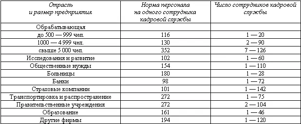 Следует учитывать что существуют еще и национальные нормы расчета соотношения - фото 29