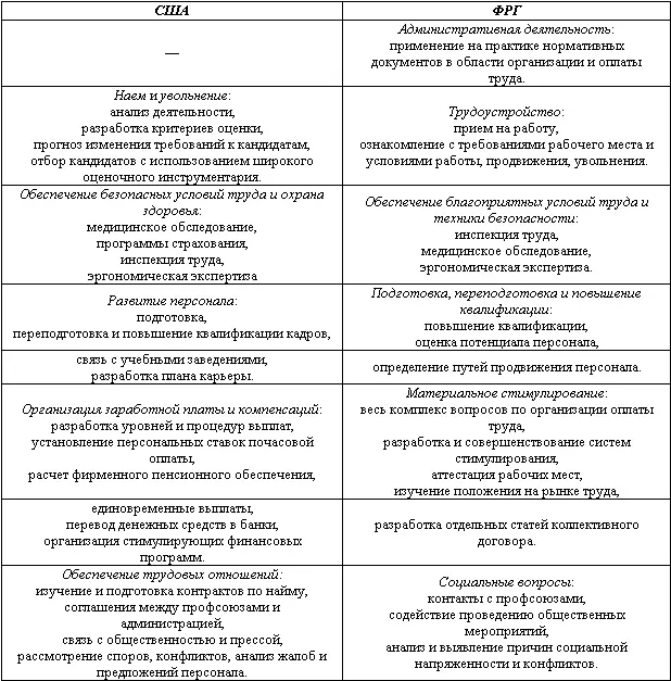 Система хранения и использования кадровой информации Уже на стадии - фото 30