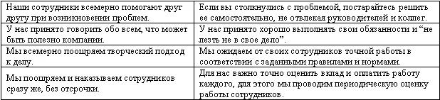 Как уже отмечалось одна из существенных проблем на стадии интенсивного роста - фото 31