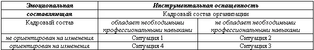 Рассмотрим подробнее типы ситуаций представленных в таблице Ситуация 1 - фото 32
