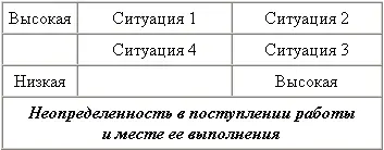 Рис 72 Влияние некоторых компонентов технологии на проектирование - фото 38