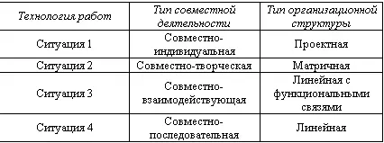 Особенности персонала и корпоративной культуры Какие особенности персонала и - фото 39