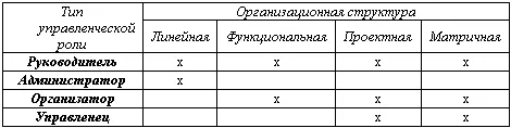 Тип организационной культуры Конечно мы не сможем рассмотреть здесь - фото 40